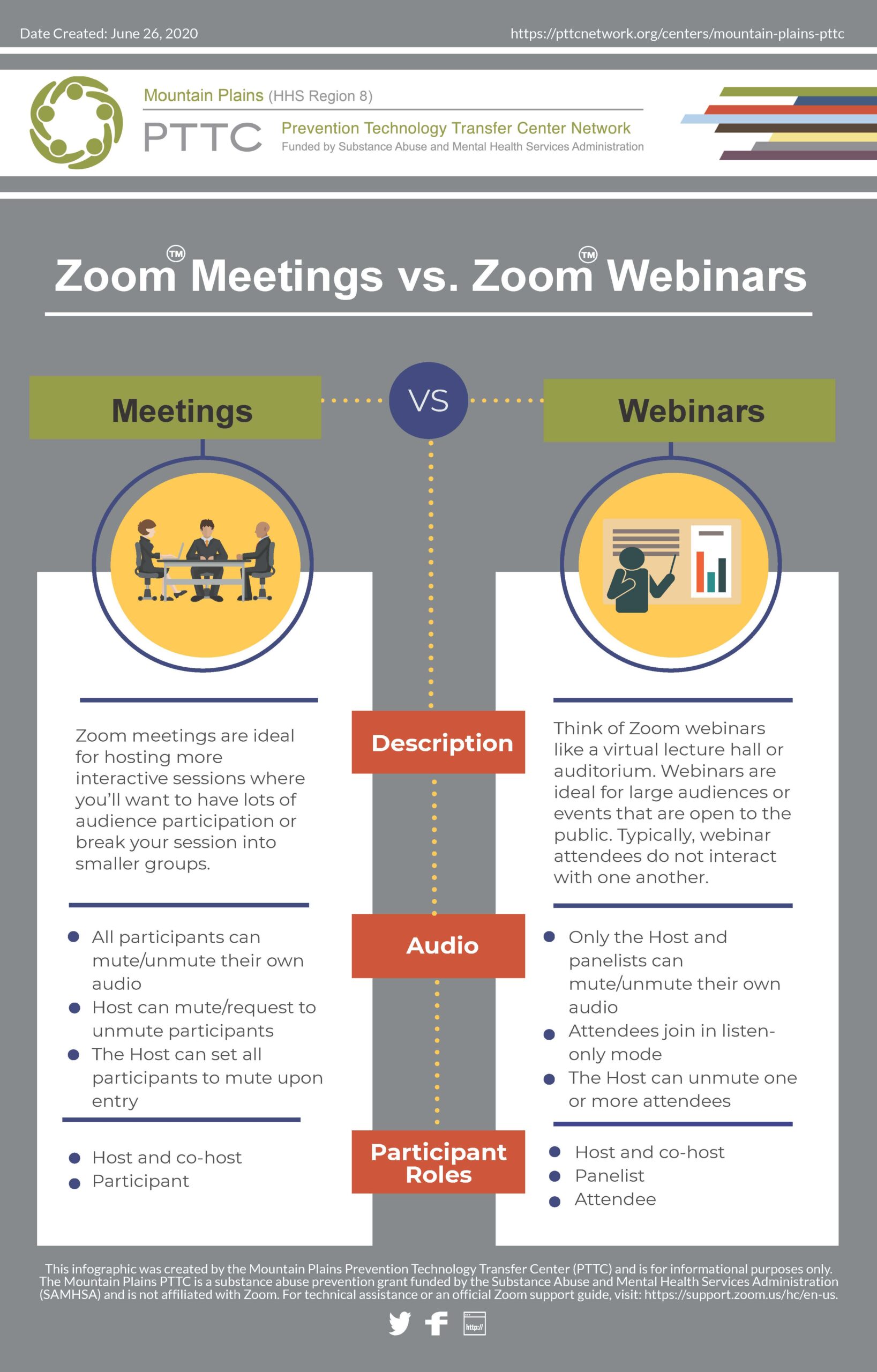Zoom Infographic Page 1