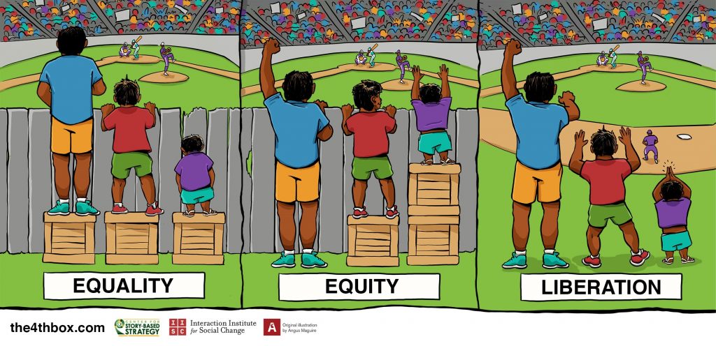Equality Equity Liberation Visual