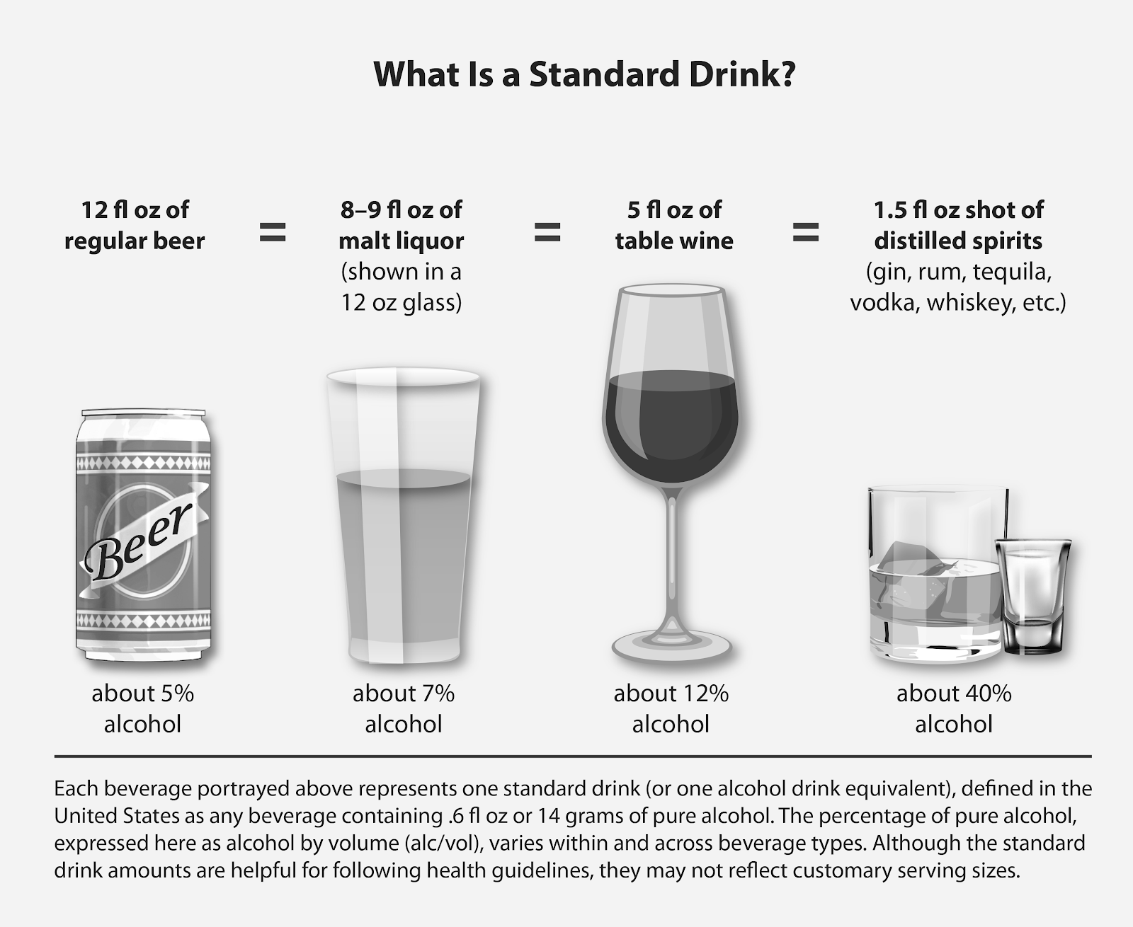 Standard Drink  Image