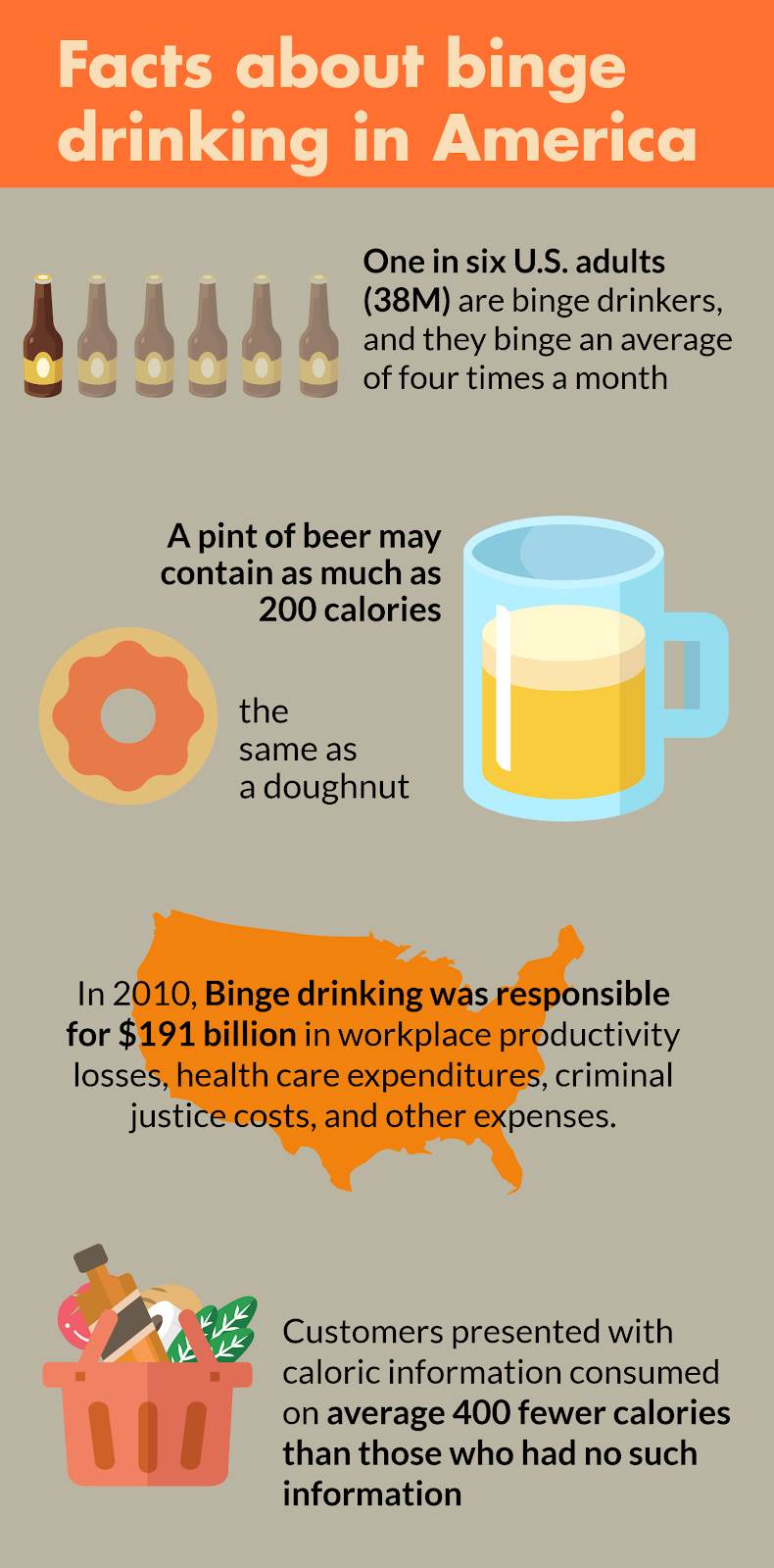 Binge Drinking in America Graphic