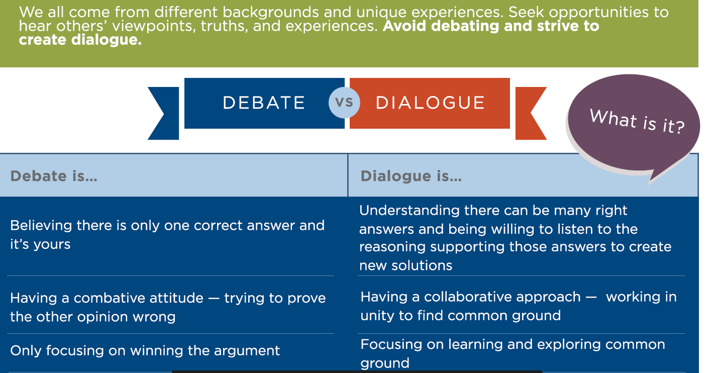 Debate vs Dialogue