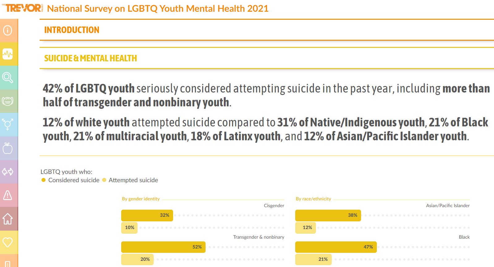 The Trevor Project: National Survey on LGBTQ Youth Mental Health 2021