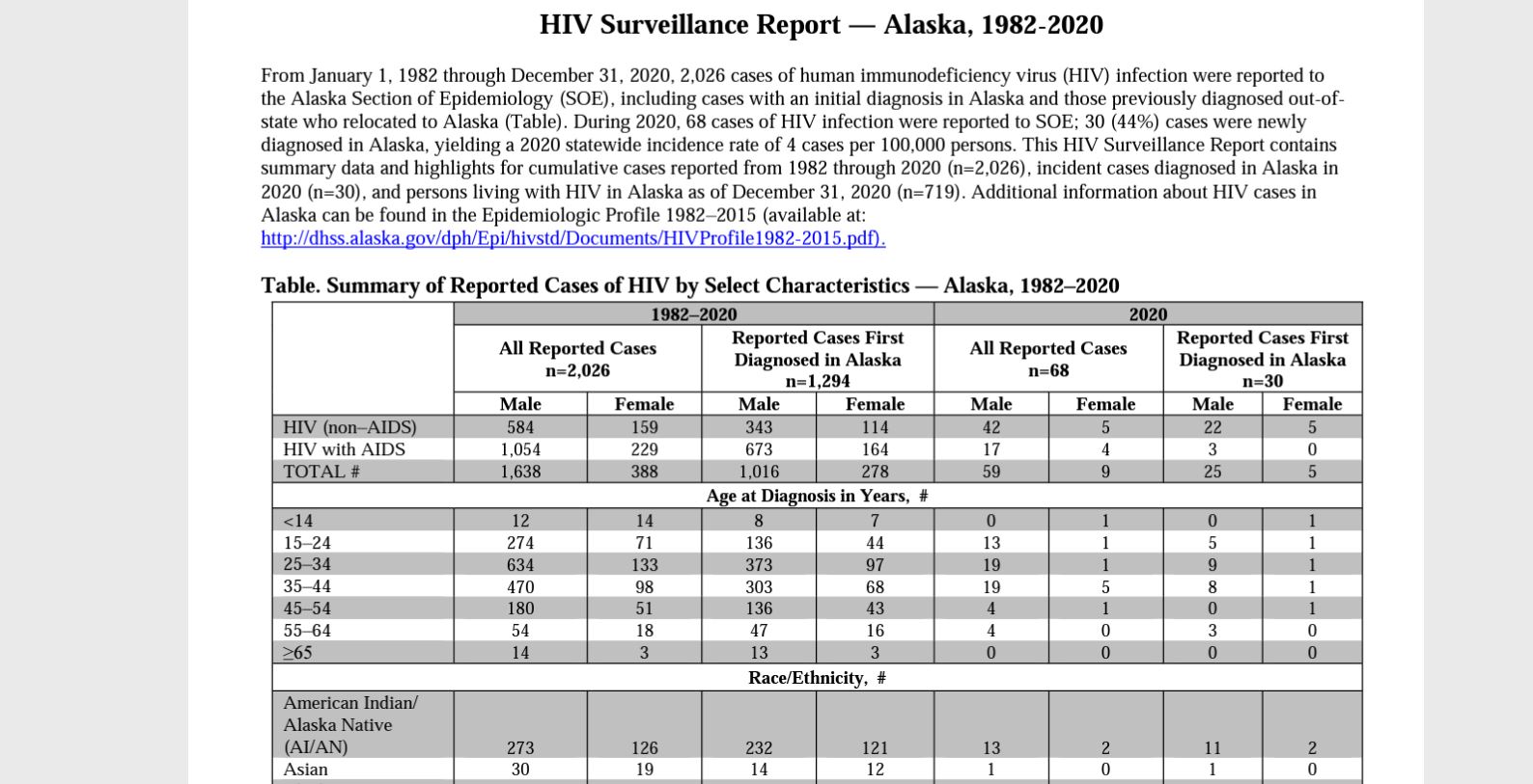 Current Alaska HIV Data Now Available