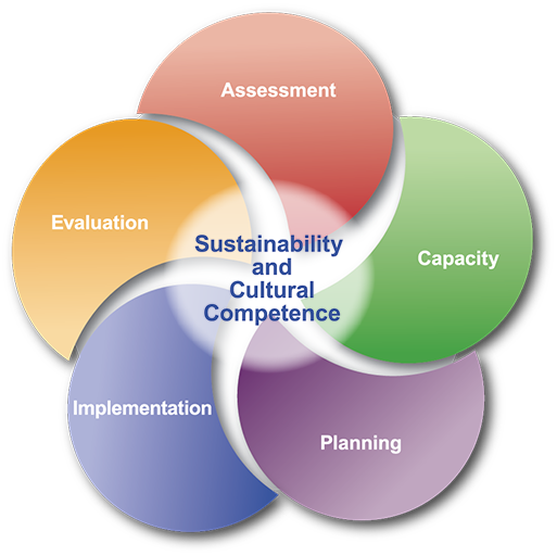 SAMHSA - Strategic Prevention Framework - SPF