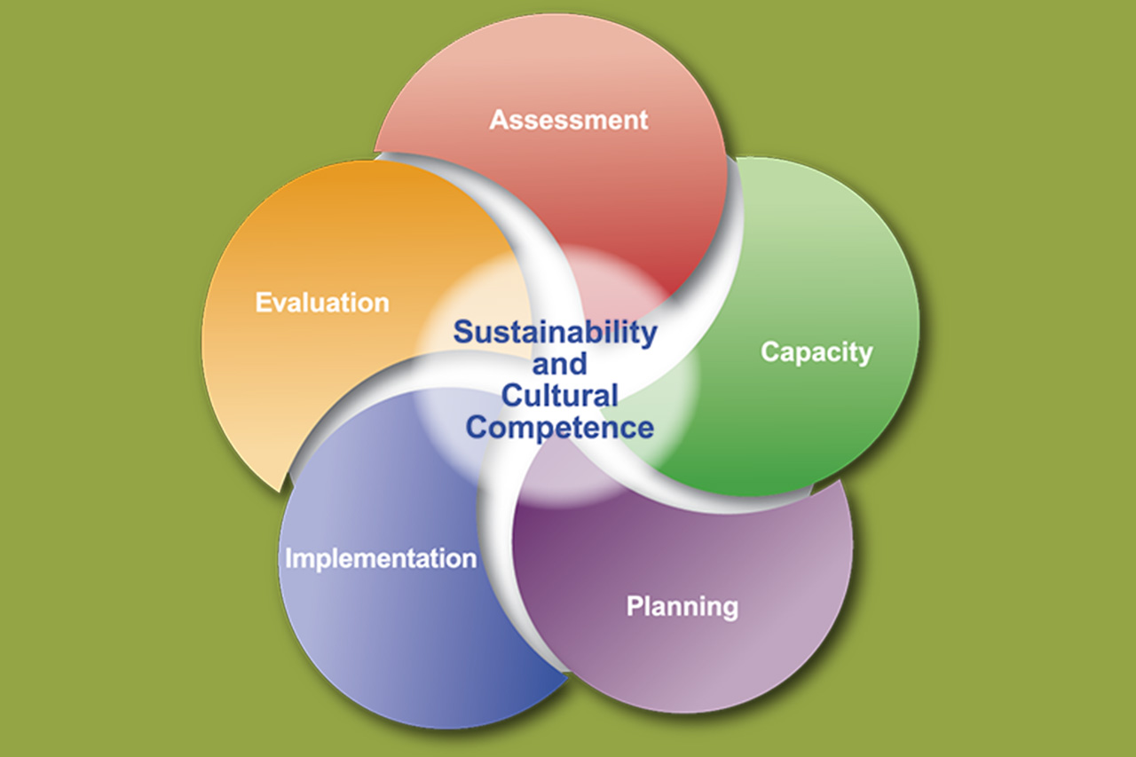 Strategic Prevention Framework