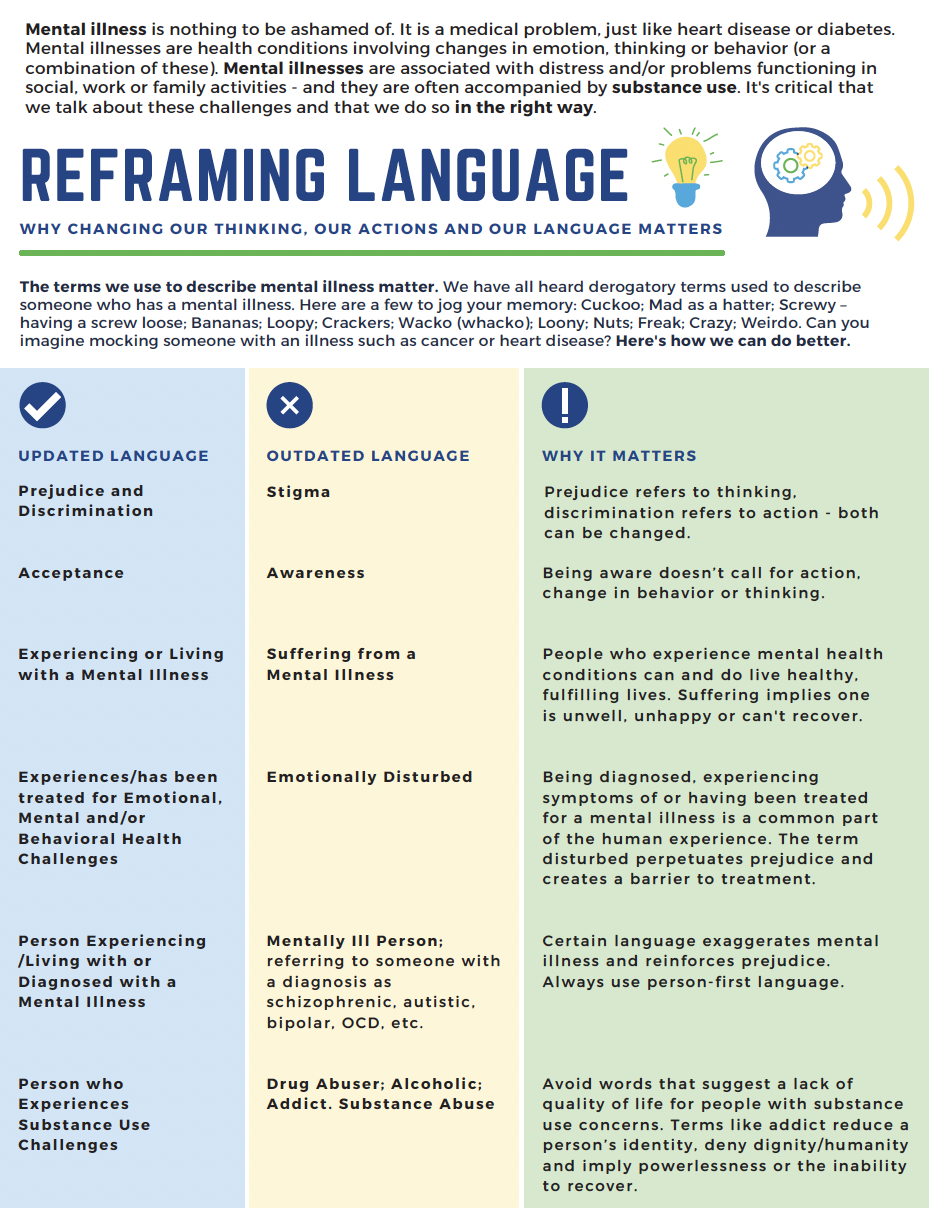 Words are influential—they can heal, and they can harm.  Reframing Language - WHY CHANGING OUR THINKING, OUR ACTIONS AND OUR LANGUAGE MATTERS  Access the compilation of the “language docs” created by a number of SAMHSA Center