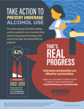 Prevent underage Alcohol use