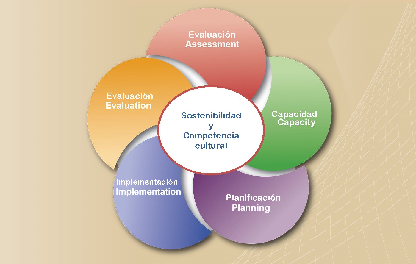SAMHSA’s Strategic Prevention Framework guide logo