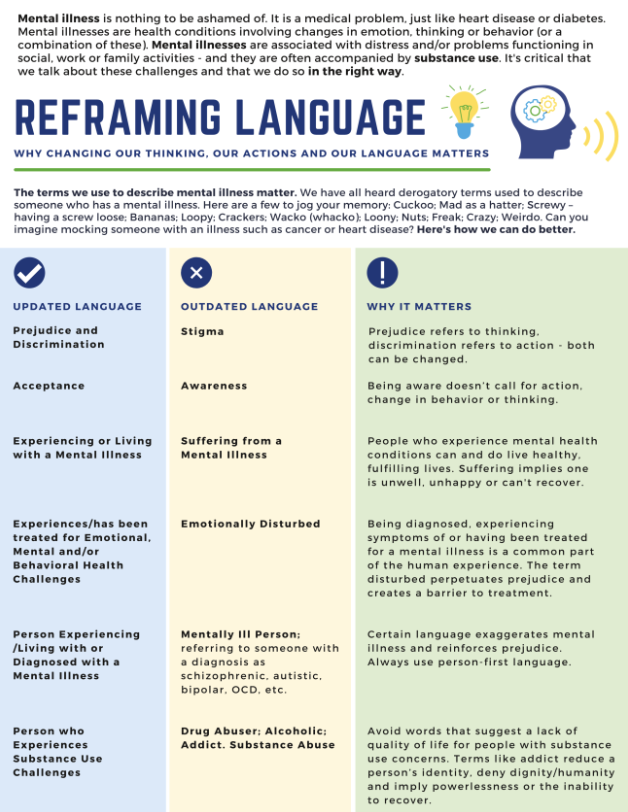 Reframing language