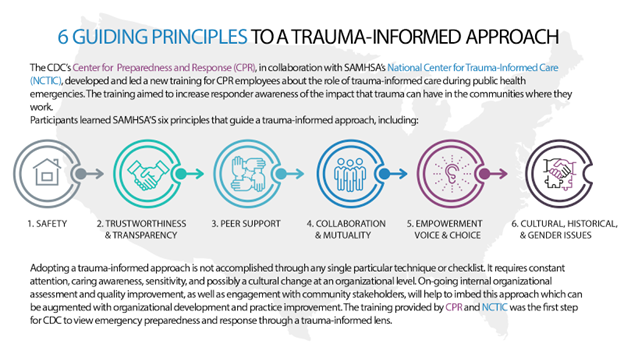 Trauma informed approach graphic 