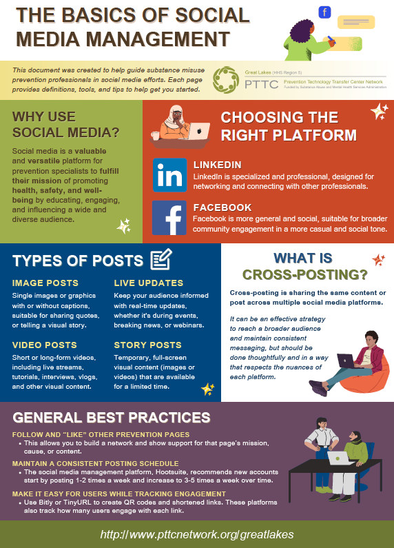Image of Infographic: Basics of Social Media Management