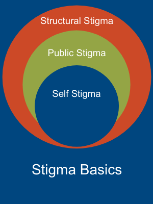 Stigma Basics ven diagram